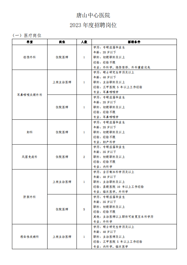 岗位多，时机大！唐山最新雇用信息来了！