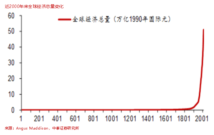 李迅雷丨奇点将至：AI或开启新一轮科技革命