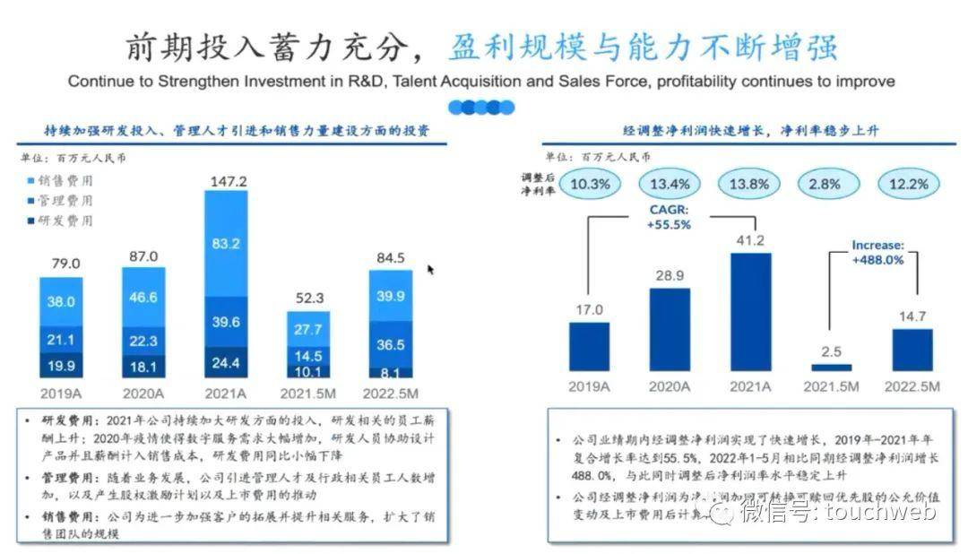 梅斯安康将开启路演：估值55亿港元，腾讯加持，投资人研报曝光