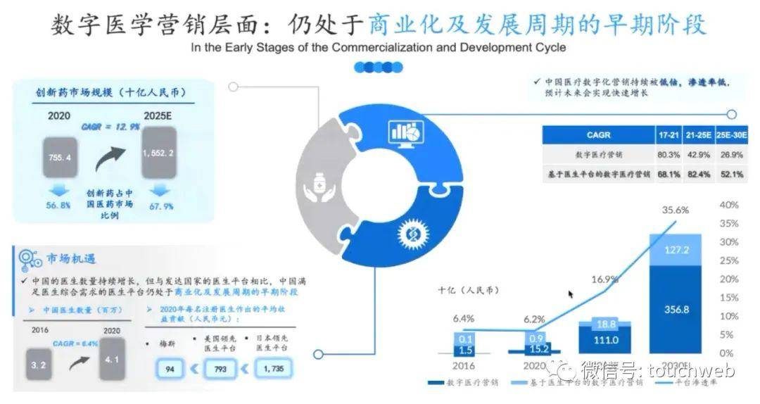 梅斯安康将开启路演：估值55亿港元，腾讯加持，投资人研报曝光