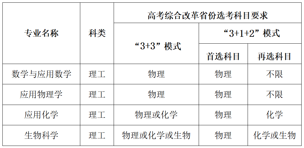 大汇总！30多所高校2023强基方案招生简章