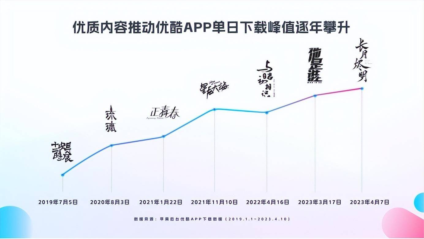 女逃《长月》、男逃《凌云志》，优酷神话剧打通任督二脉!!