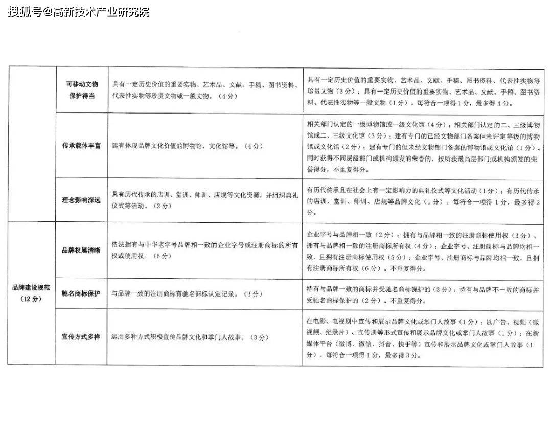 商务部等5部分办公厅（室）关于开展中华老字号示范创建工做的通知