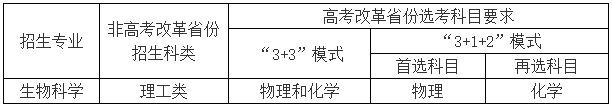 大汇总！30多所高校2023强基方案招生简章