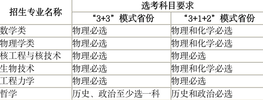 大汇总！30多所高校2023强基方案招生简章