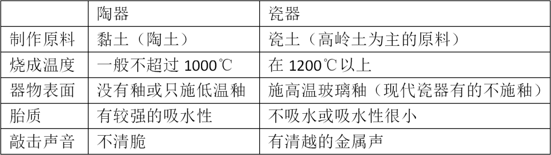 艺雀艺术史论｜美术考研常识点-先秦绘画艺术