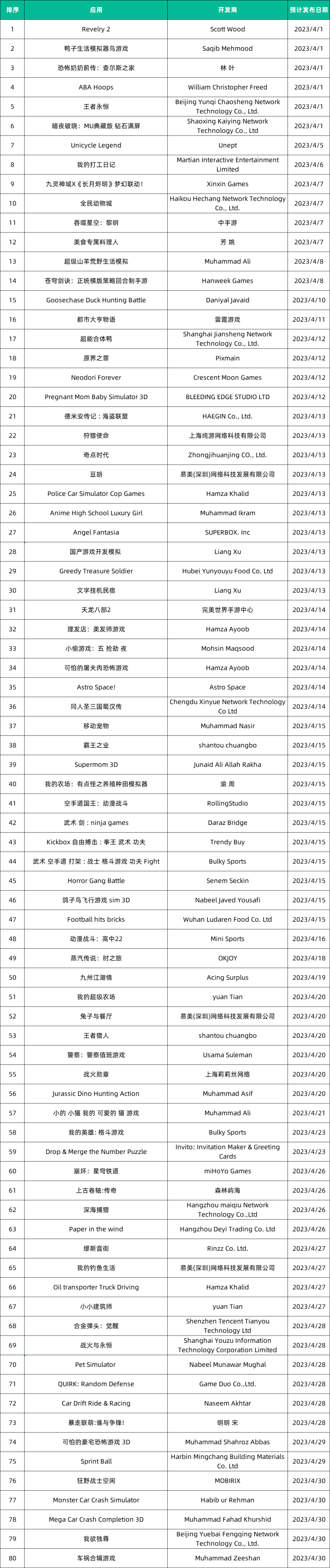 音数协发布游戏分发与推广收罗定见！那些情况或将被制止​ | 3月游戏月报