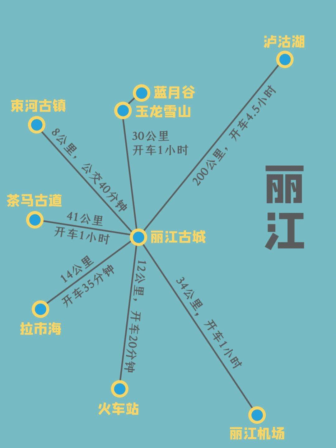 中欧体育云南最佳旅游线路超实用云南自由行攻略(图15)