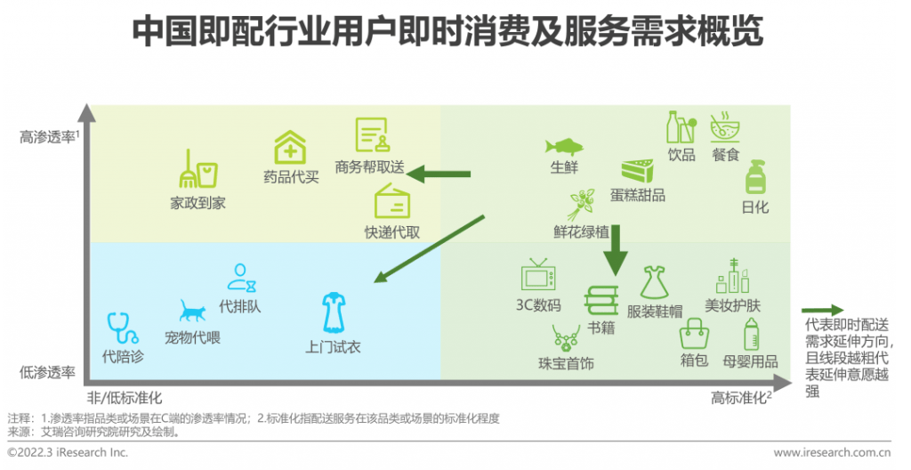 万亿立即配送市场突围战 UU跑腿成为打不死的小强