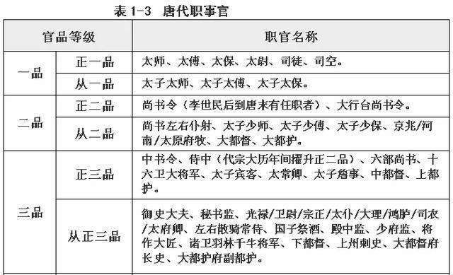 官品和官阶连系后正一品本为实权官员，后为实行中央集权变成虚职