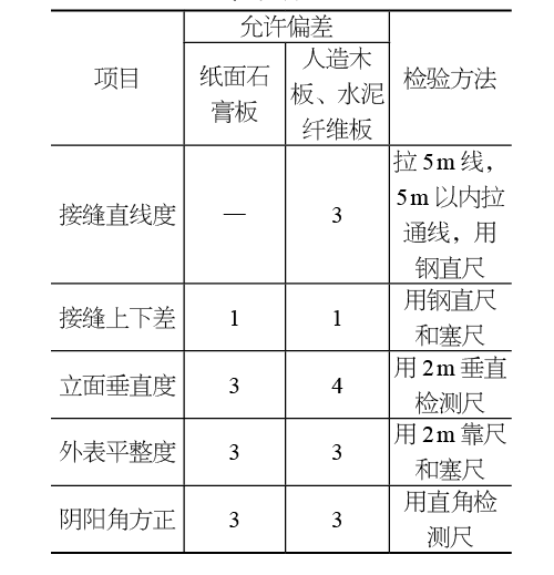 新型轻钢龙骨隔墙金属导墙施工工艺