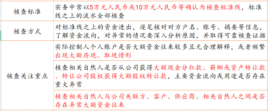 “ipo银行流水”核查的要点及实务案例分析