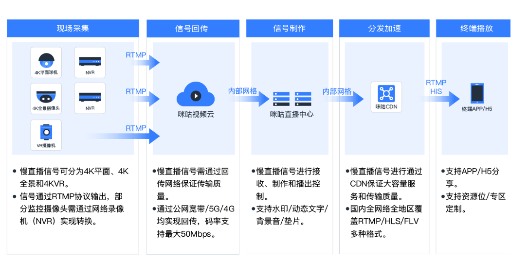 超级云短信接收平台有哪些功能呢视频播放不了