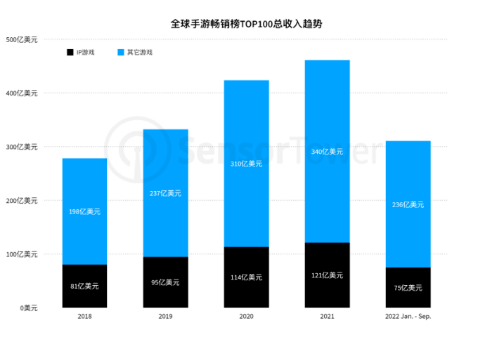 街机典范《合金弹头》变重氪手游，你又要给马化腾充值几？