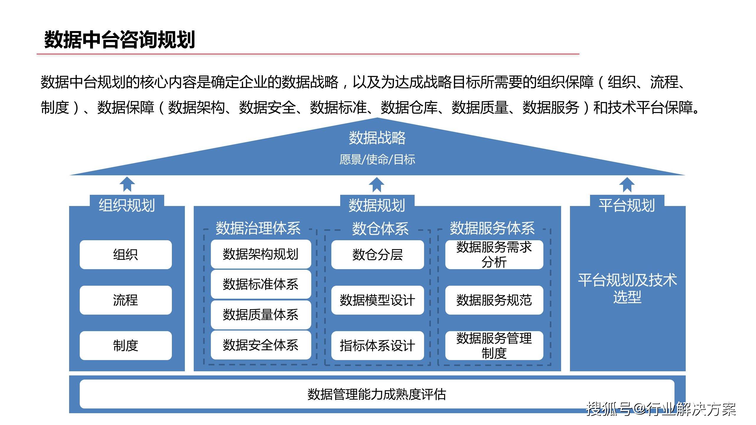 数字化转型风起云涌:咨询业的新航向