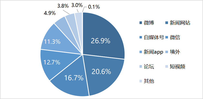 舆情观察丨一日内扭转“不雅照”负面舆情，东南大学有何应对之道？