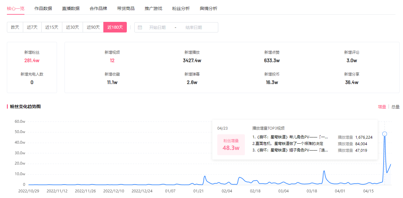 米哈游新游正式公测！还没上线就已经“爆了”！