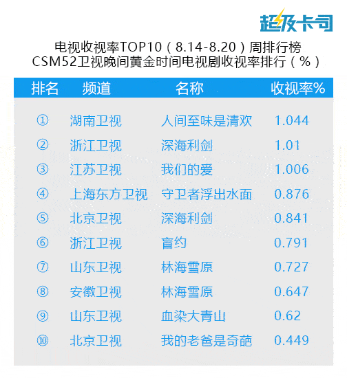 《杀破狼贪狼》连结高水准《无心法师2》会成唐人翻身之做？