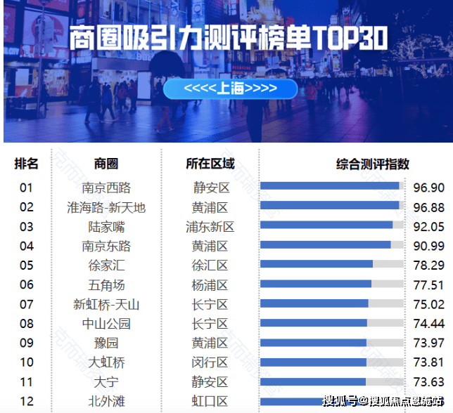 北科大厦（北科大厦）北科大厦网站丨北科大厦欢迎您丨2023北科大厦楼盘详情