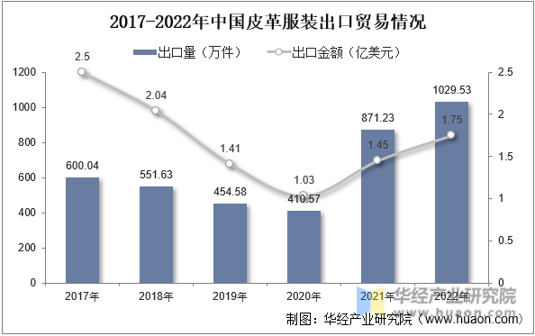2023年中国皮革服装行业产业链示意图及投资战略咨询报告双赢彩票(图7)