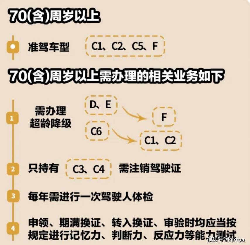 半岛体育明确了！60岁以上老年人3种摩托车驾照都能考(图3)