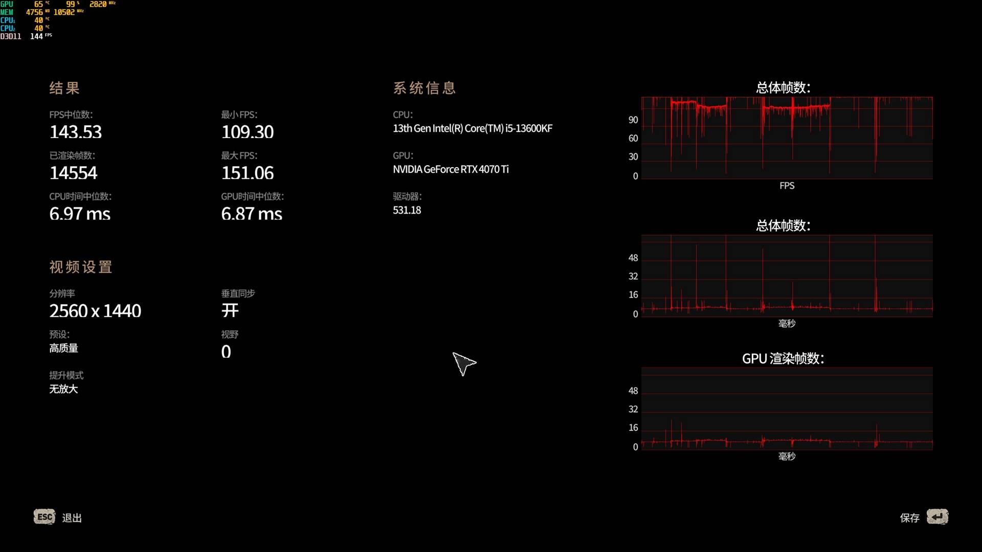 合理摆设硬件预算，I5 13600KF+RTX4070Ti游戏主机计划分享