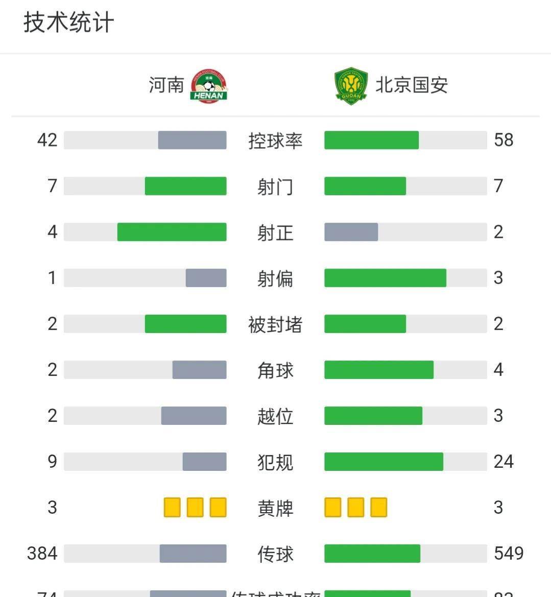 中超最新积分榜，申花取胜登顶，浙江、河南五轮不胜，国安首胜