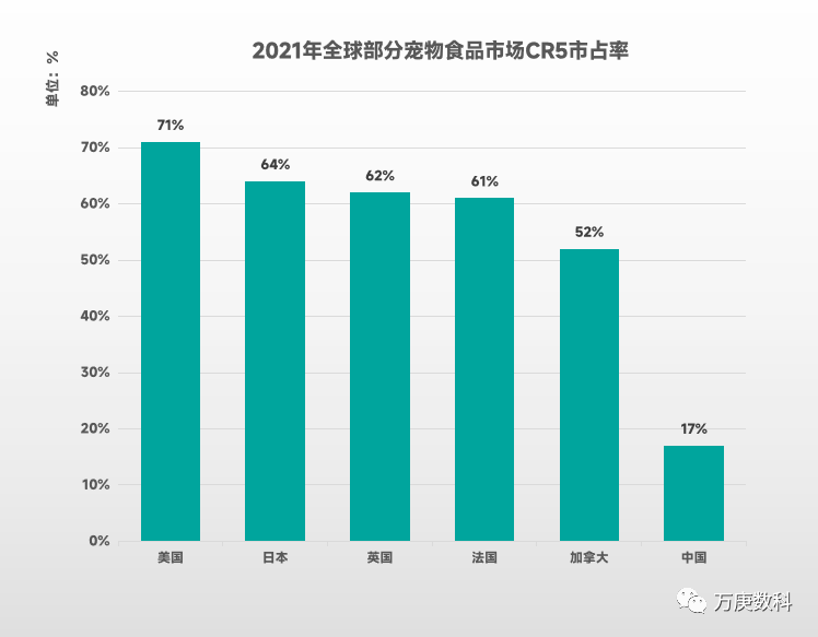 浅析我国宠物食品市场现状(图10)