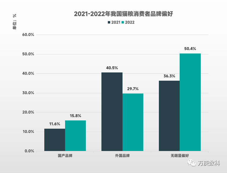 浅析我国宠物食品市场现状(图9)