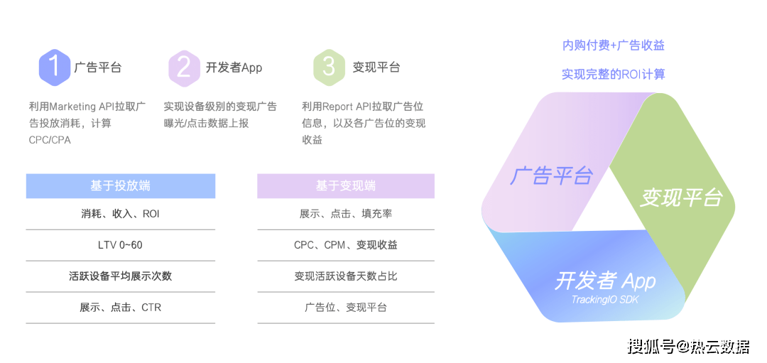 深耕街机游戏赛道，欢动游戏借助TrackingIO高效提拔投放ROI！｜增长好案例