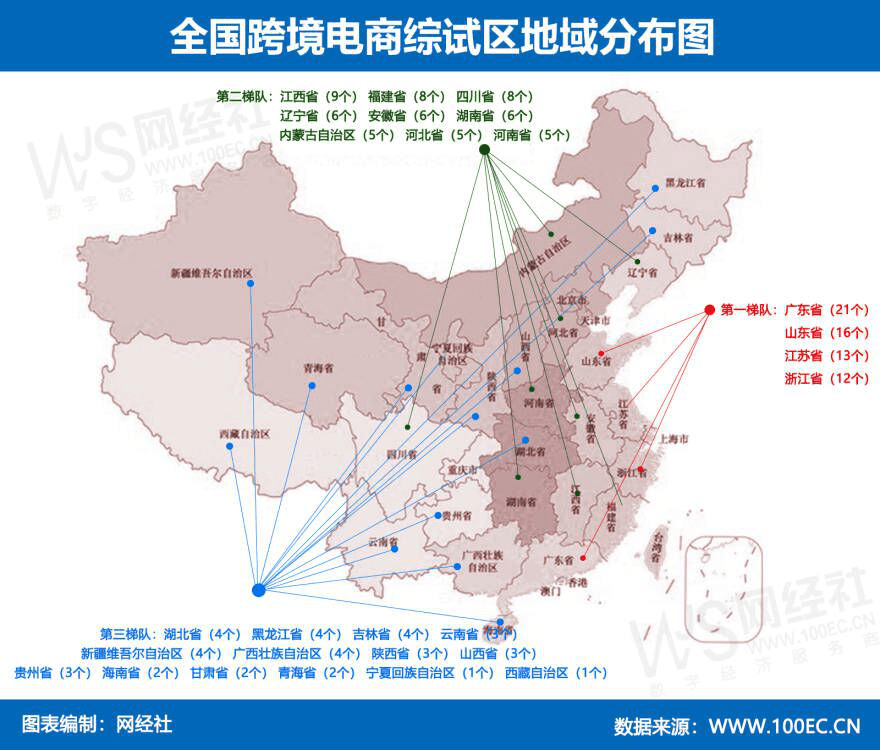 《2022JBO竞博年度中国电子商务市场数据报告》发布 全球飞翔 跨境电商(图8)