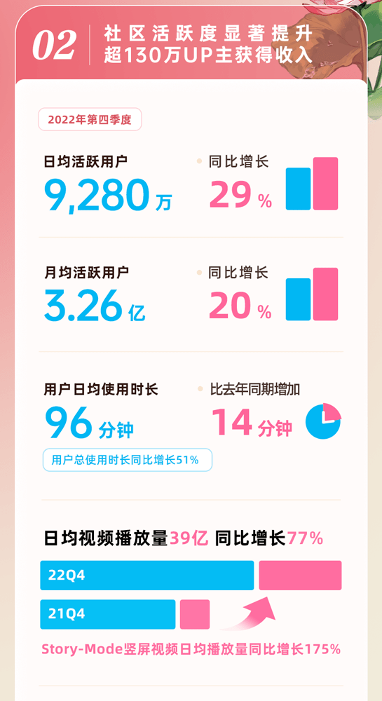 b站买视频播放量