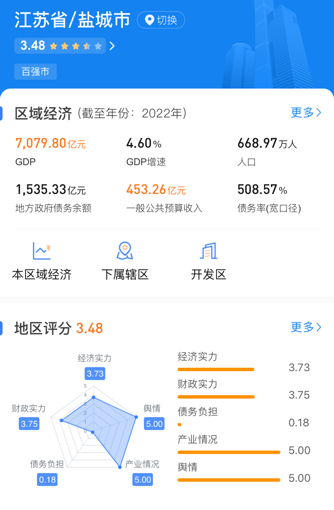搜狐城市-盐城