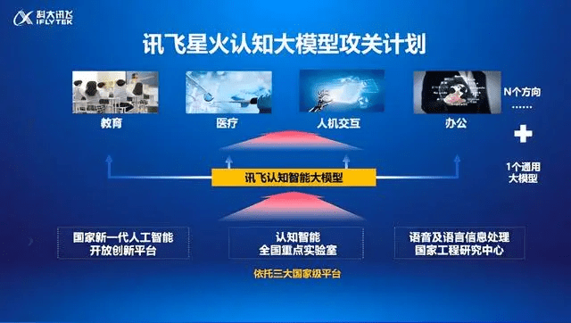 b74121c123f442f7b1b12ac130693b46.png 国产AI星火炽热,讯飞星火认知大模型能否照亮人工智能未来?