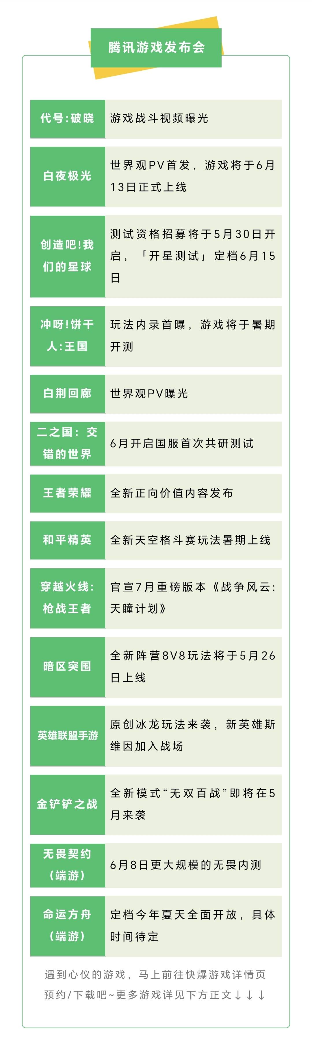 2023腾讯游戏发布会谍报汇总！《代号：拂晓》等多款游戏动态速递！