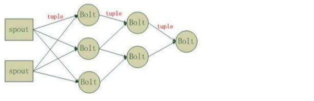 三分钟带你了解大数据处理基本过程4 三分钟带你了解大数据处理基本过程