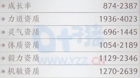 天龙八部2飞龙战天穷奇属性介绍 天龙八部2飞龙战天穷奇技能介绍