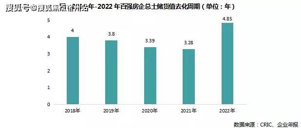 OB体育2022年中国房企排行榜TOP100(图6)