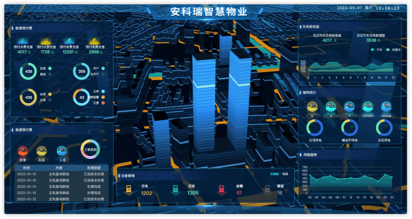 浅谈物联网技术在能源互联网平台的应用1 浅谈物联网技术在能源互联网平台的应用