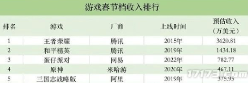 《逆水寒》近期动做频频，以色列爆款游戏再进中国！