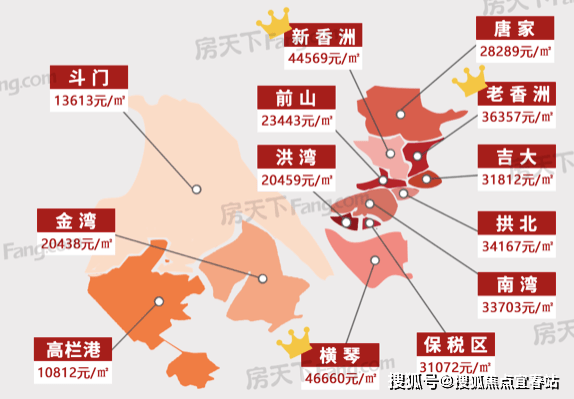 珠海房价2023年最新房价走势图bsport体育【2023年已更新！】(图2)