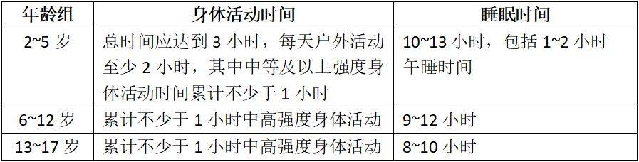 泛亚电竞孩子怎么吃长得高国家版指南为您划重点(图6)