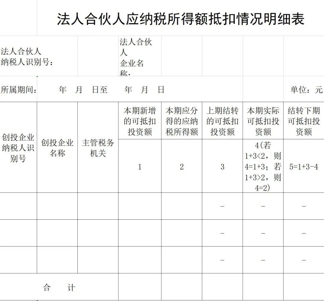 谈球吧体育创业投资税收优惠政策梳理及享受条件差异比较(图8)