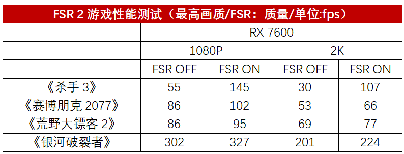 实现1080P高帧率、高画量游戏自在，AMD Radeon RX 7600显卡测评