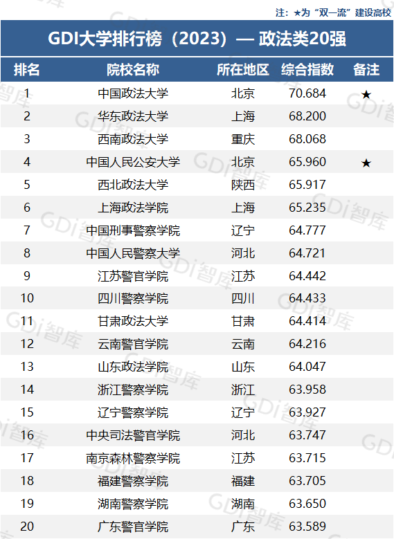 重磅！Gim体育DI大学排行榜（2023）发布中山大学全国第一(图4)