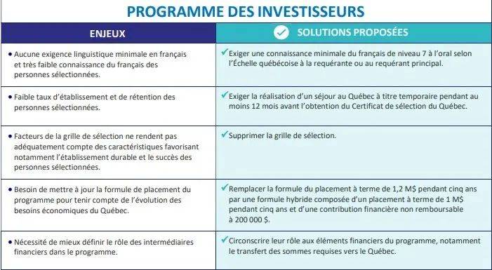 谈球吧体育加拿大魁省投资移民QIIP改革涉及语言、居住及投资等(图2)