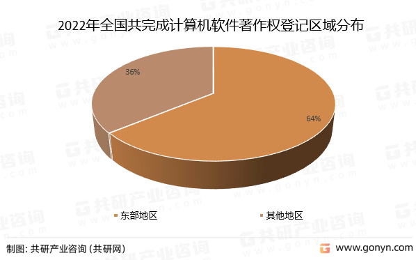 IM电竞 IM电竞官网2022年中国计算机软件著作权登记情况分析(图3)