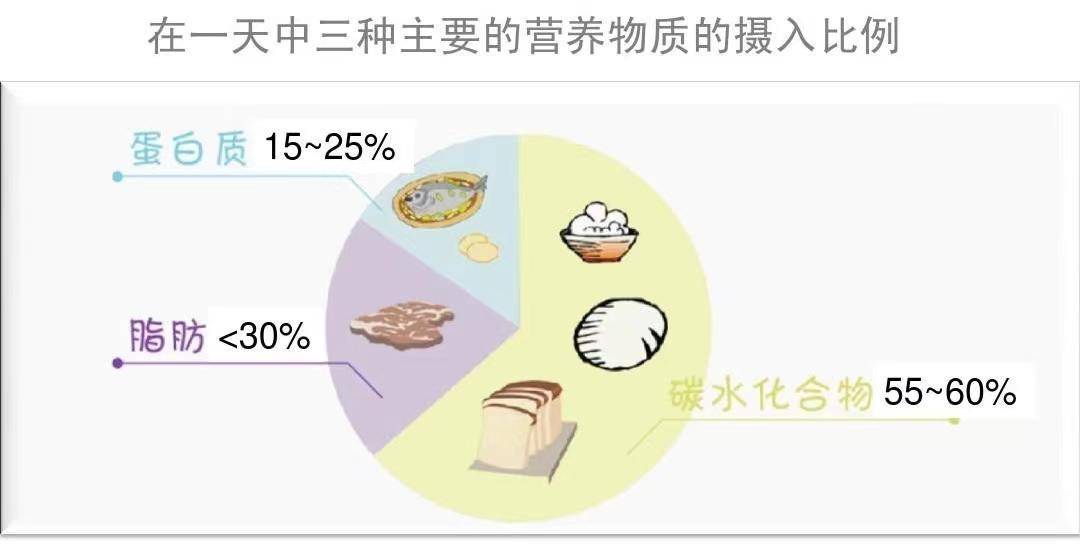 建议中老年人：少吃稀饭和馒头多吃这几样食物补充营养身体棒半岛体育(图12)