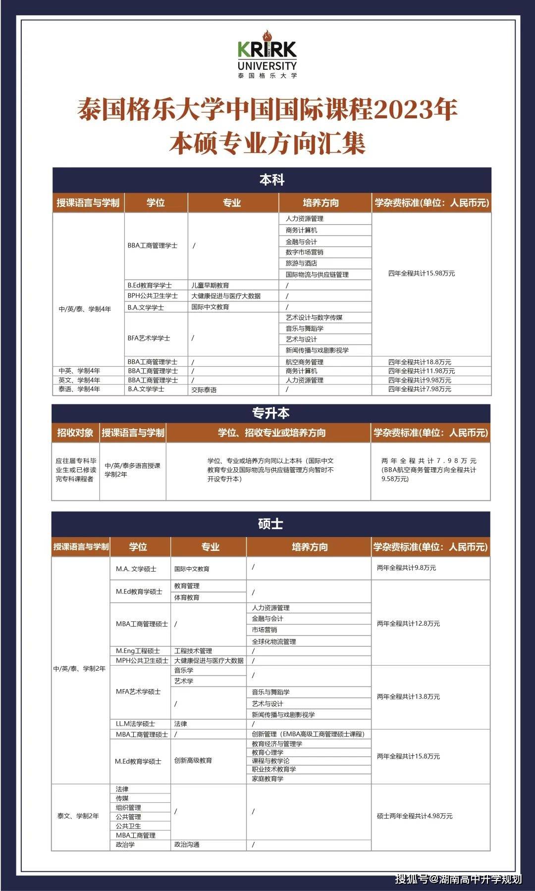 2023年泰国格乐大学专升本/专科升学硕士招生简章