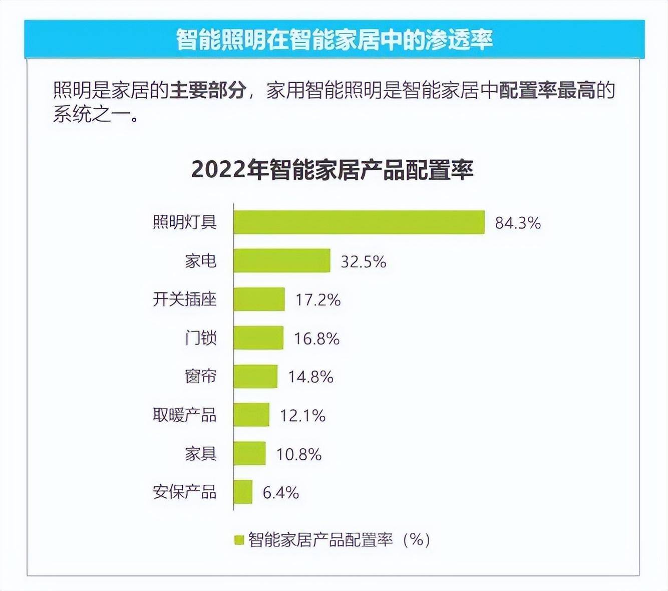 pg电子网站瑞瀛智能照明解决方案助力快速融入三方生态(图4)